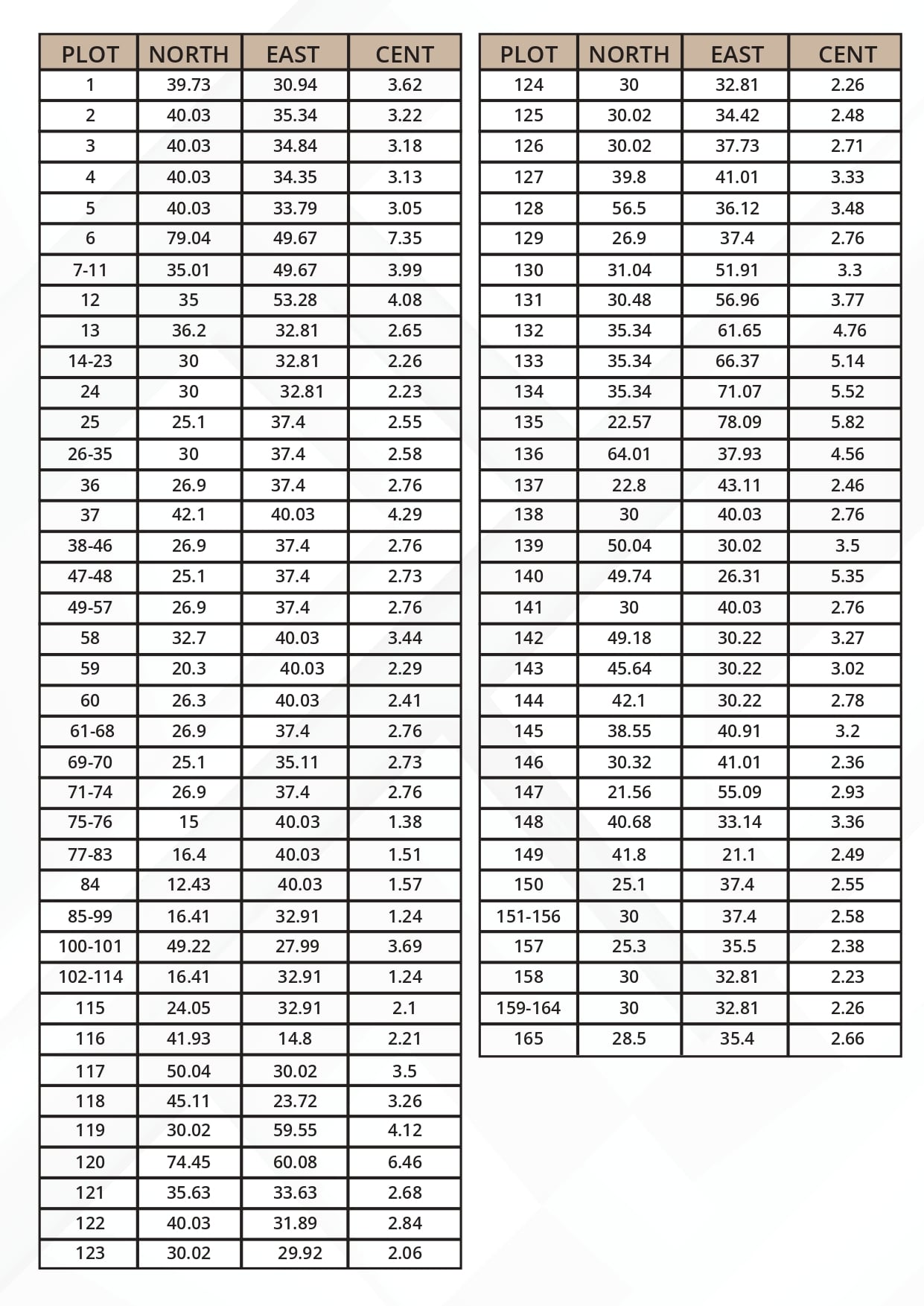 Amaravathi Phase II plot details table listing plot numbers with north, east, and central measurements for residential land parcels